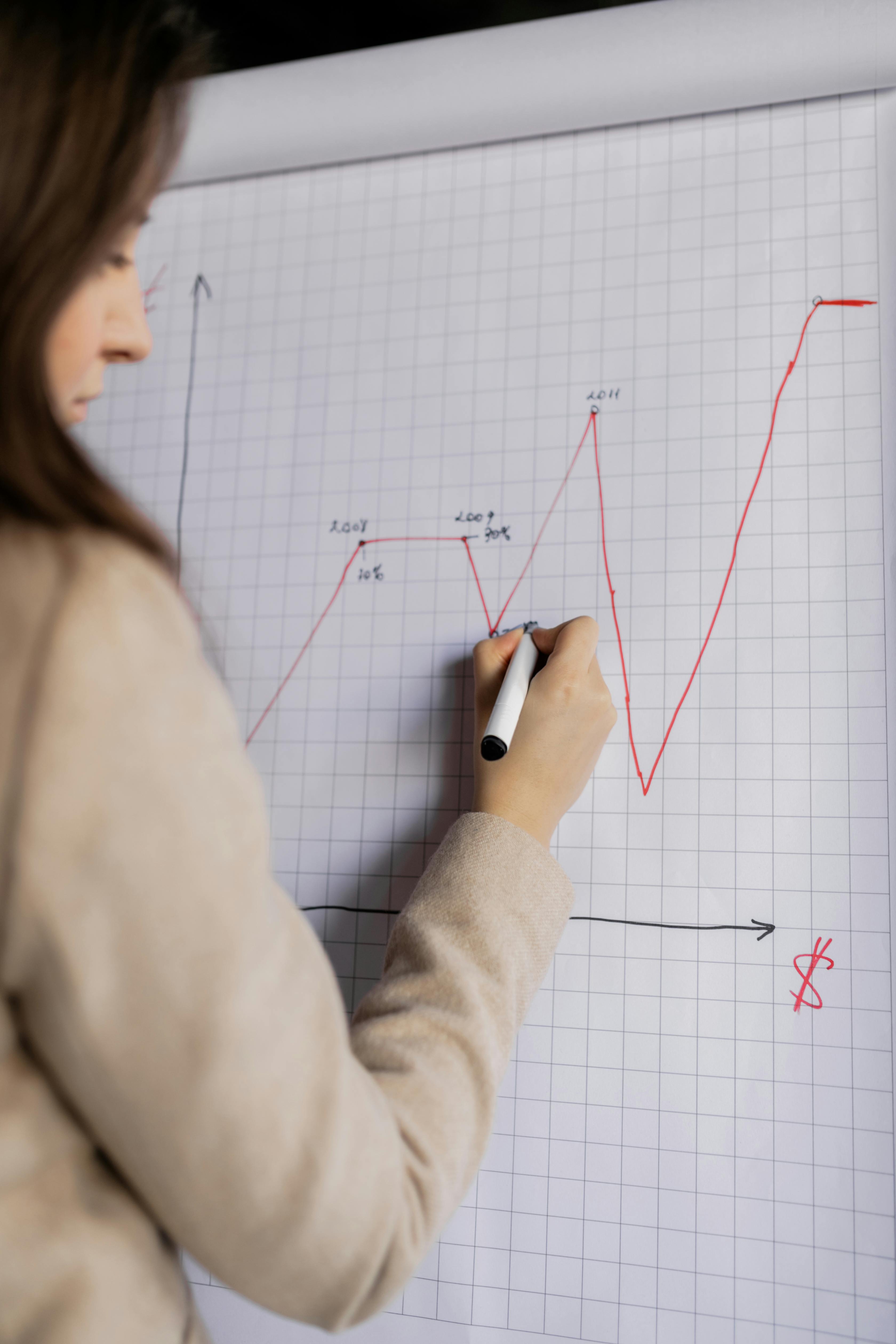 Data to Market Moves